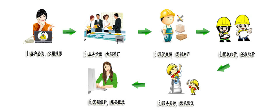 金沙bjs线路检测中心