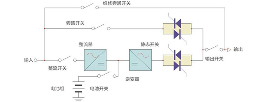 200kVA 三相在线式工业型UPS不间断电源