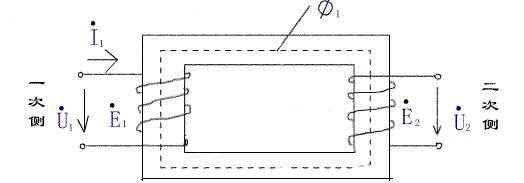 变压器电磁感应原理图