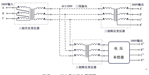 三相380V输电系统工作原理图 - 隧道桥梁电力供应解决方案